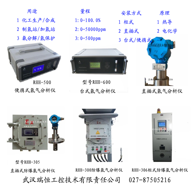 氢气分析仪在甲醇制氢的作用 氢气分析仪在甲醇制氢的作用